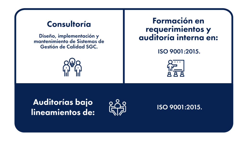 ING PROFESSIONAL CONSULTING SAS Empresa con más de 20 años realizando tramites, consultorías, auditorias y asesorías en FSSC 22000, HACPP, ISO14001, ISO 45000, ISO9001, Cursos de manipulación Alimentos, cárnicos, BPM y formación Presencial y virtual.